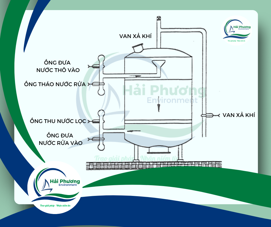 Bồn lọc áp lực