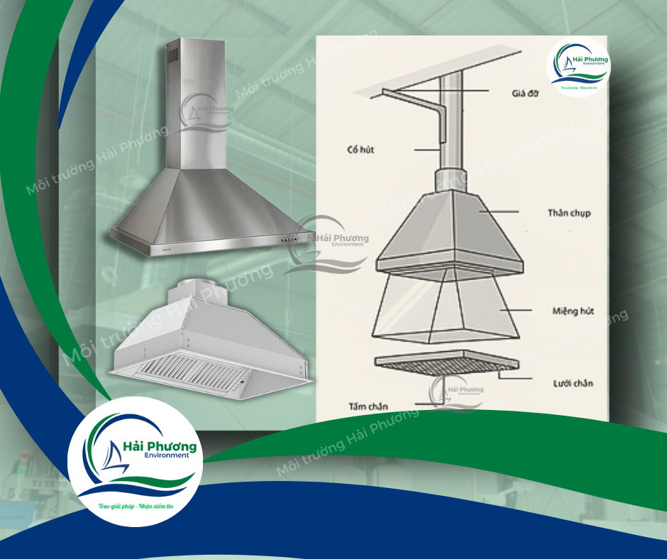 Chụp hút khí thải